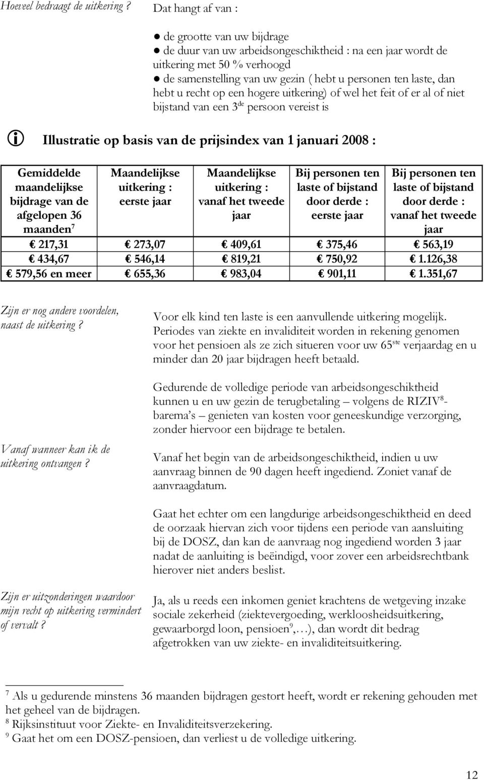 hebt u recht op een hogere uitkering) of wel het feit of er al of niet bijstand van een 3 de persoon vereist is Illustratie op basis van de prijsindex van 1 januari 2008 : Gemiddelde maandelijkse