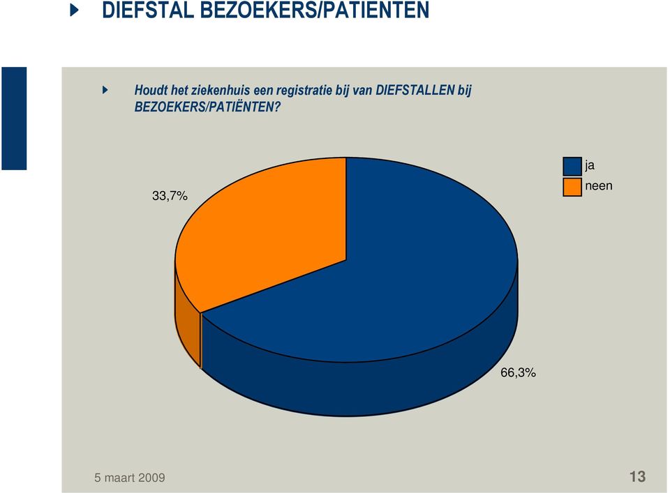 van DIEFSTALLEN bij