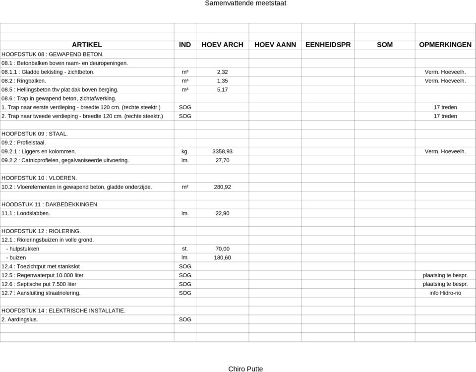 Trap naar tweede verdieping - breedte 120 cm. (rechte steektr.) 17 treden HOOFDSTUK 09 : STAAL. 09.2 : Profielstaal. 09.2.1 : Liggers en kolommen. 09.2.2 : Catnicprofielen, gegalvaniseerde uitvoering.