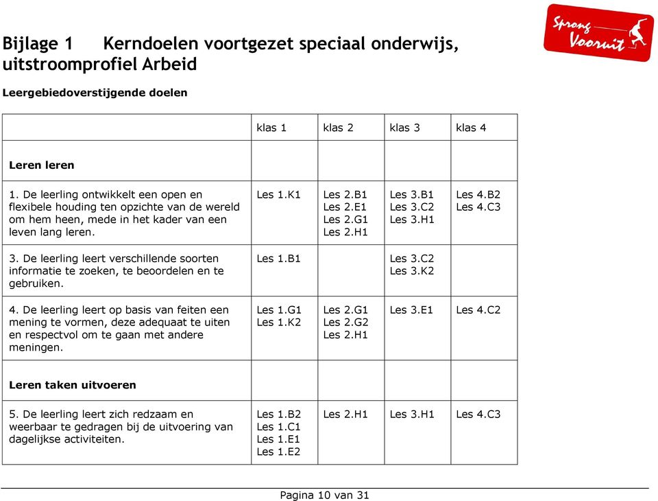 C2 Les 3.H1 Les 4.B2 Les 4.C3 3. De leerling leert verschillende soorten informatie te zoeken, te beoordelen en te gebruiken. Les 1.B1 Les 3.C2 Les 3.K2 4.