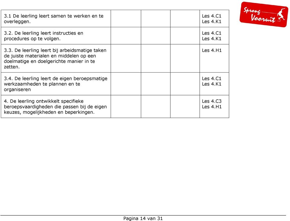 De leerling ontwikkelt specifieke beroepsvaardigheden die passen bij de eigen keuzes, mogelijkheden en beperkingen. Les 4.C1 Les 4.K1 Les 4.