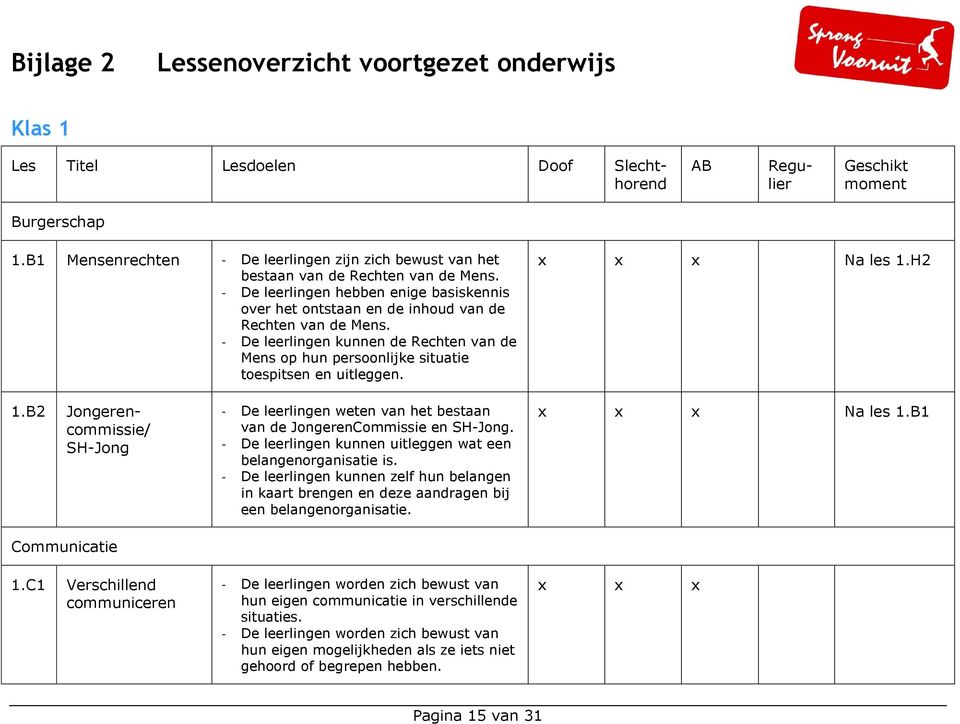 - De leerlingen kunnen de Rechten van de Mens op hun persoonlijke situatie toespitsen en uitleggen. x x x Na les 1.H2 1.B2 Jongerencommissie/ SH-Jong Communicatie 1.