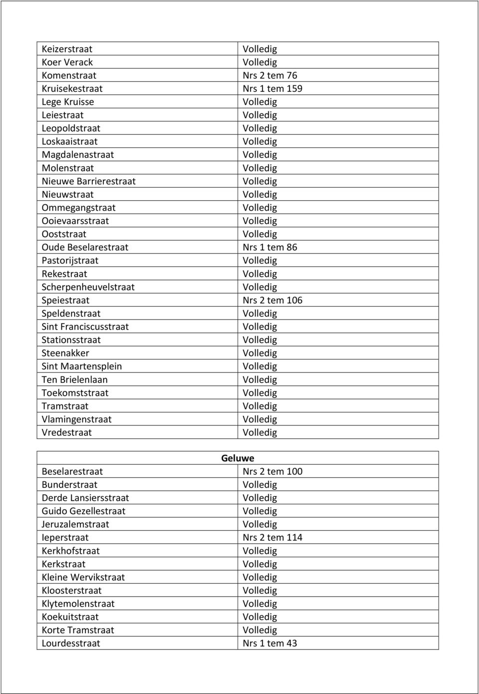 Franciscusstraat Stationsstraat Steenakker Sint Maartensplein Ten Brielenlaan Toekomststraat Tramstraat Vlamingenstraat Vredestraat Geluwe Beselarestraat Nrs 2 tem 100 Bunderstraat Derde