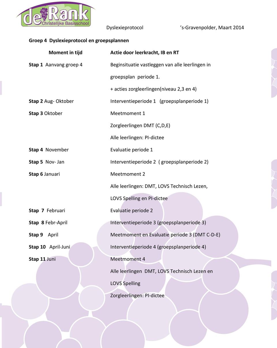 + acties zorgleerlingen(niveau 2,3 en 4) Stap 2 Aug- Oktober Interventieperiode 1 (groepsplanperiode 1) Stap 3 Oktober Meetmoment 1 Zorgleerlingen DMT (C,D,E) Alle leerlingen: PI-dictee Stap 4