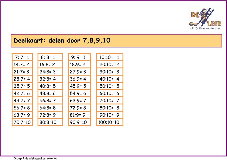 45:9= 5 50:10= 5 42:7= 6 48:8= 6 54:9= 6 60:10= 6 49:7= 7 56:8= 7 63:9= 7 70:10= 7 56:7= 8