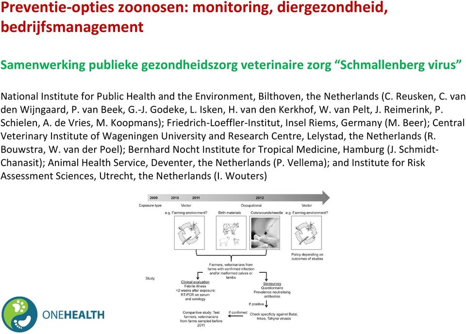 Koopmans); Friedrich-Loeffler-Institut, Insel Riems, Germany (M. Beer); Central Veterinary Institute of Wageningen University and Research Centre, Lelystad, the Netherlands (R. Bouwstra, W.