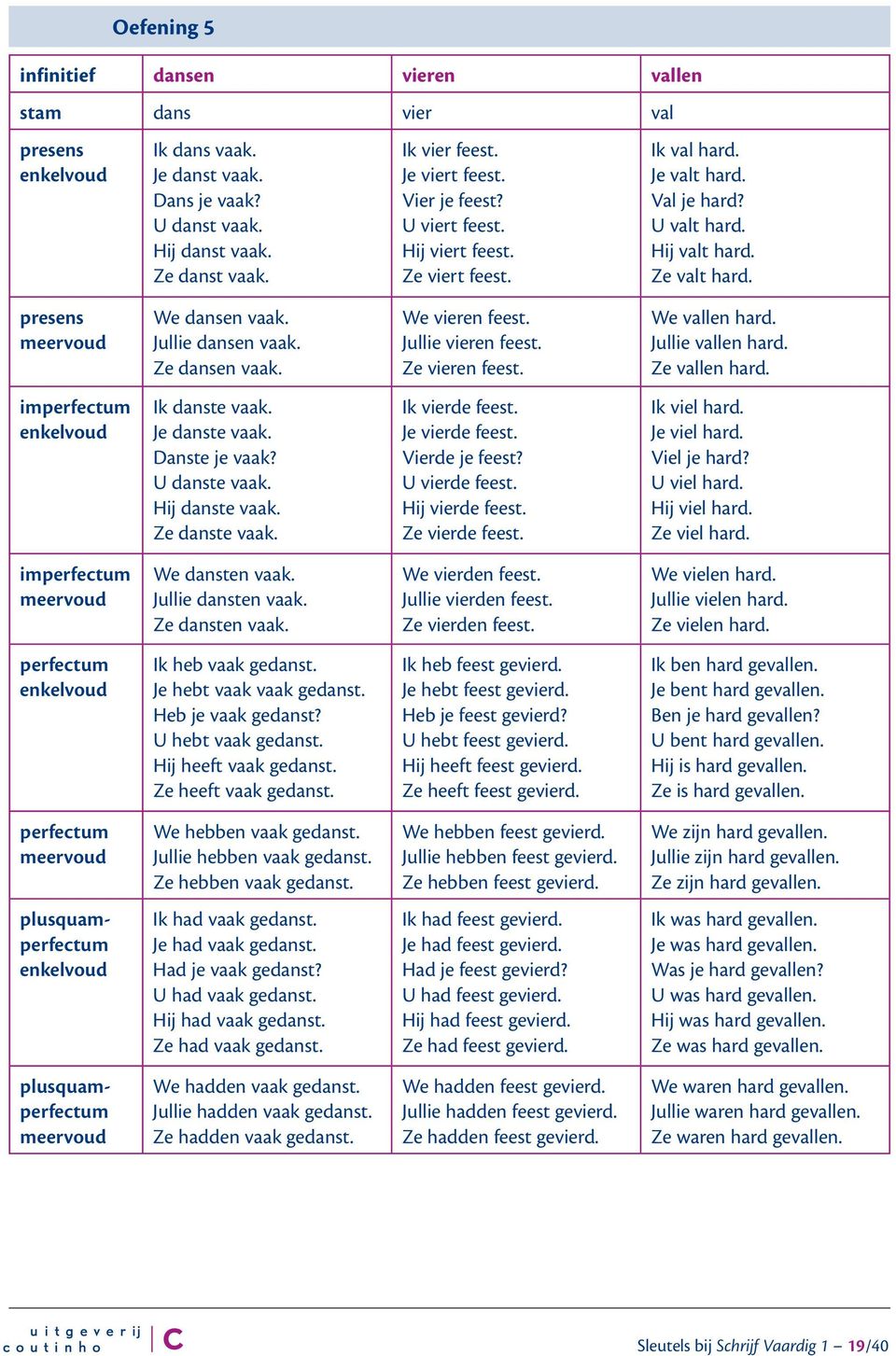 Ze dansen vaak. We vieren feest. Jullie vieren feest. Ze vieren feest. We vallen hard. Jullie vallen hard. Ze vallen hard. imperfectum enkelvoud Ik danste vaak. Je danste vaak. Danste je vaak?