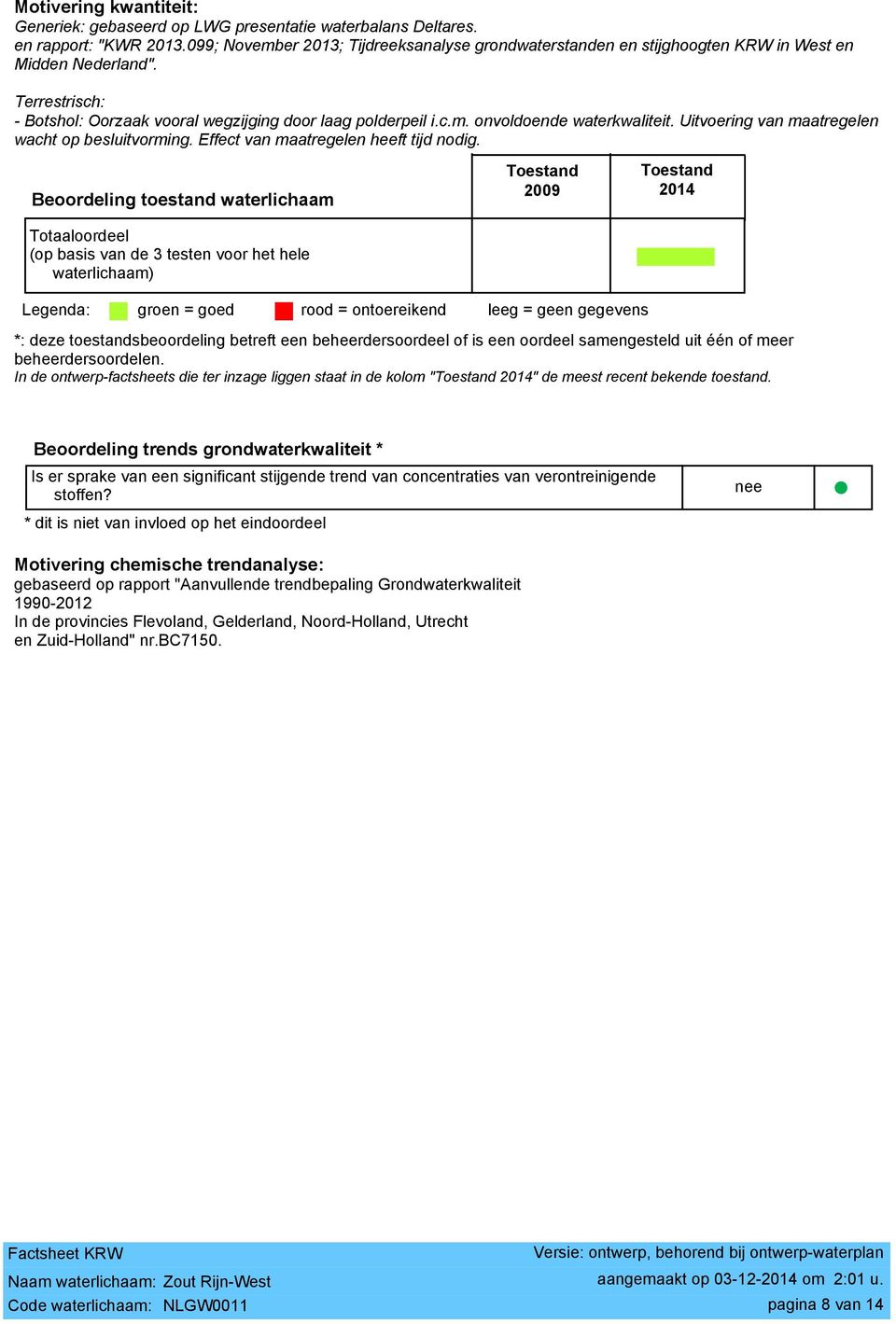 Uitvoering van maatregelen wacht op besluitvorming. Effect van maatregelen heeft tijd nodig.