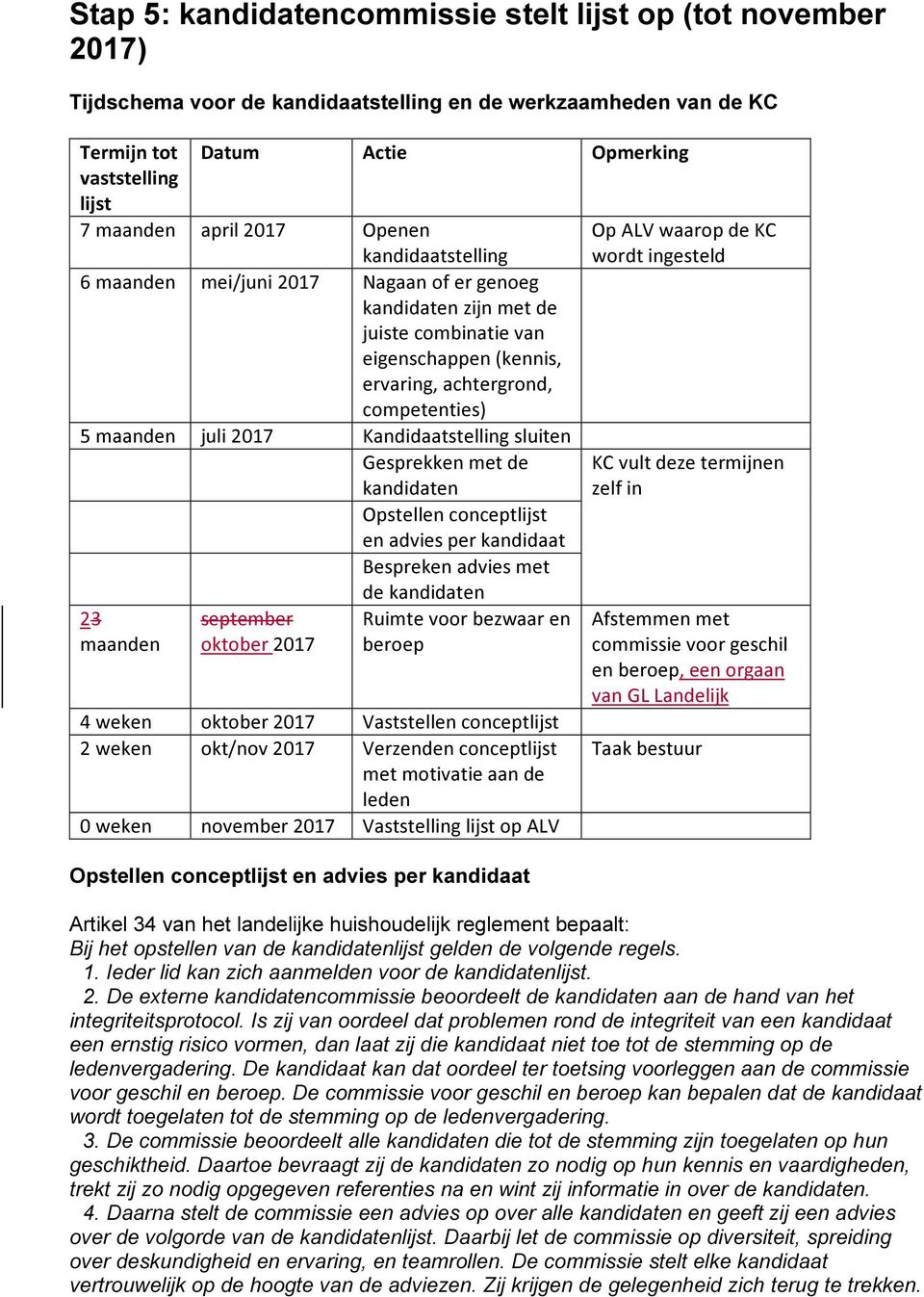 Kandidaatstelling sluiten Gesprekken met de kandidaten Opstellen conceptlijst en advies per kandidaat Bespreken advies met 23 maanden Datum Actie Opmerking september oktober 2017 de kandidaten Ruimte