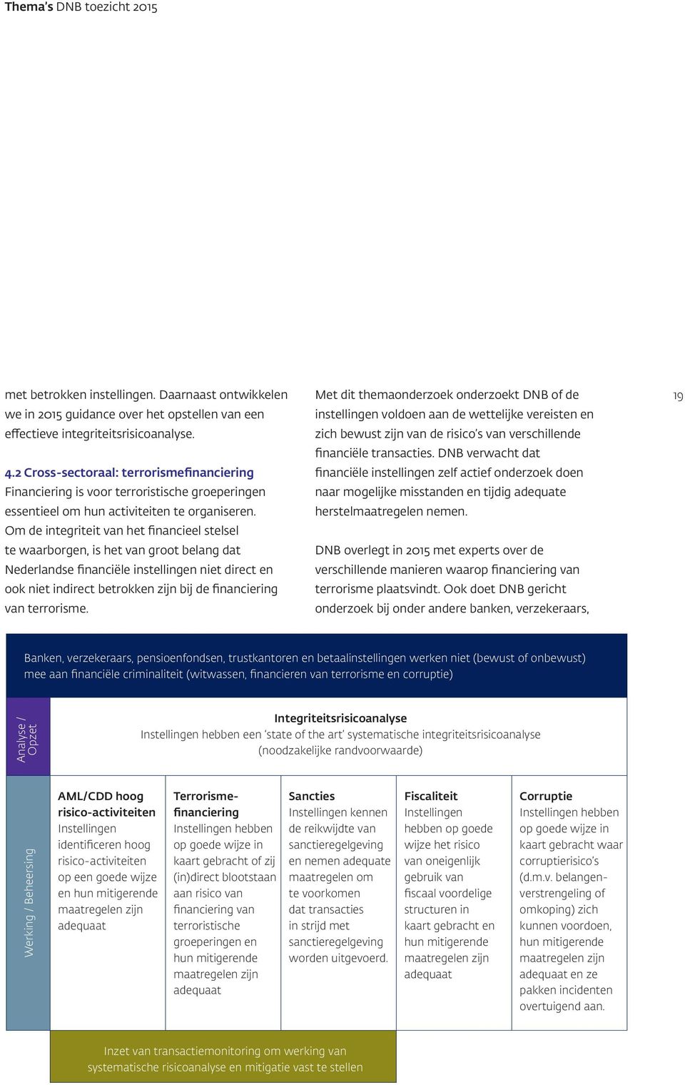 Om de integriteit van het financieel stelsel te waarborgen, is het van groot belang dat Nederlandse financiële instellingen niet direct en ook niet indirect betrokken zijn bij de financiering van