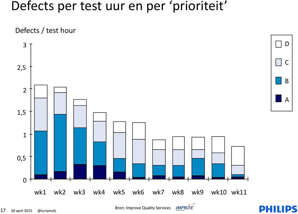 wk3 wk4 wk5 wk6 wk7 wk8 wk9 wk10 wk11 17 30