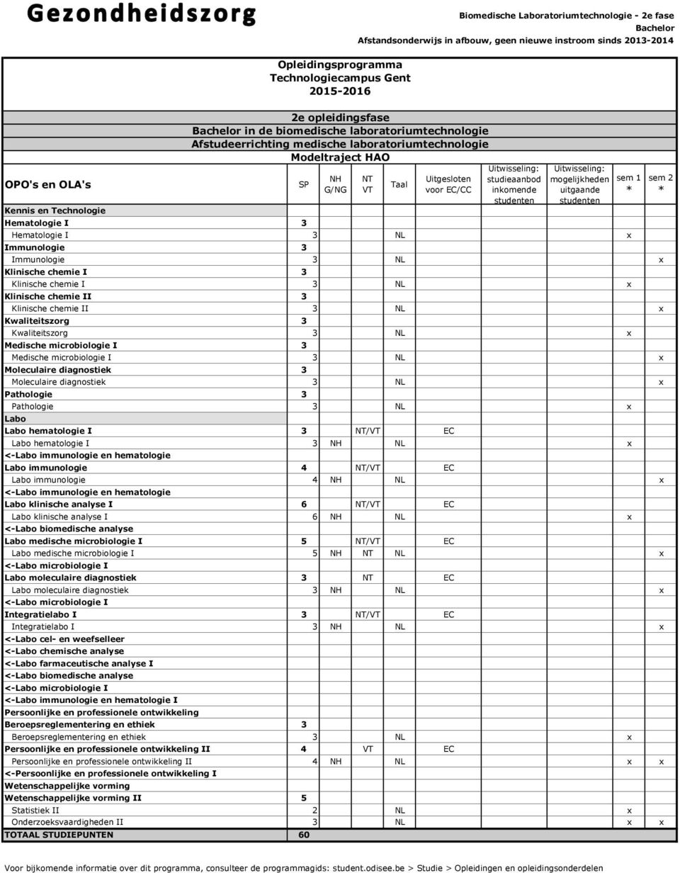 diagnostiek 3 NL x Pathologie 3 Pathologie 3 NL x Labo Labo hematologie I 3 / EC Labo hematologie I 3 NL x <-Labo immunologie en hematologie Labo immunologie 4 / EC Labo immunologie 4 NL x <-Labo