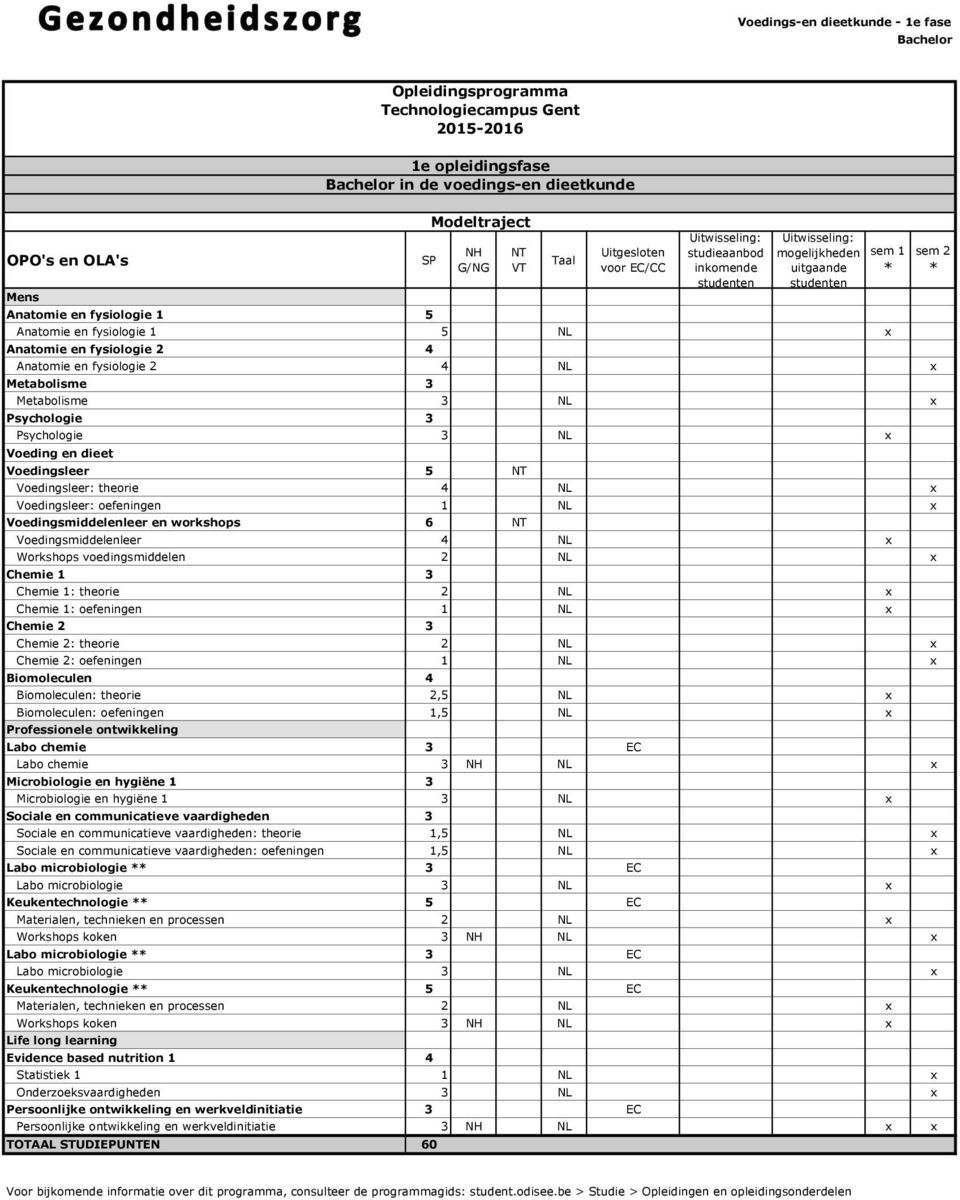 Voedingsmiddelenleer 4 NL x Workshops voedingsmiddelen 2 NL x Chemie 1 3 Chemie 1: theorie 2 NL x Chemie 1: oefeningen 1 NL x Chemie 2 3 Chemie 2: theorie 2 NL x Chemie 2: oefeningen 1 NL x