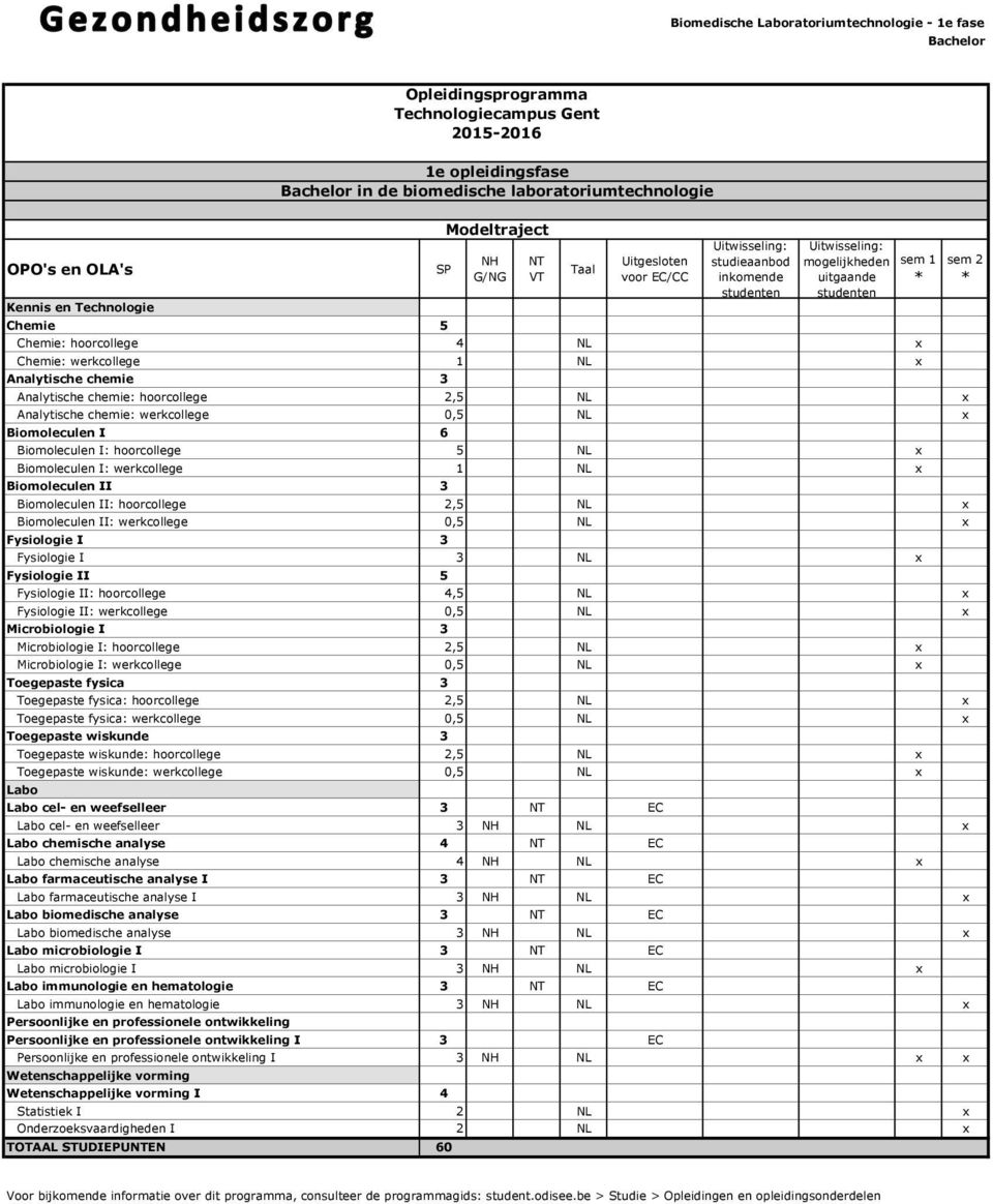 Biomoleculen II 3 Biomoleculen II: hoorcollege 2,5 NL x Biomoleculen II: werkcollege 0,5 NL x Fysiologie I 3 Fysiologie I 3 NL x Fysiologie II 5 Fysiologie II: hoorcollege 4,5 NL x Fysiologie II: