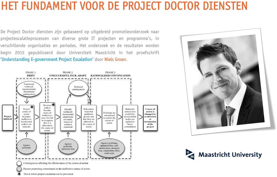 verschillende organisaties en periodes.