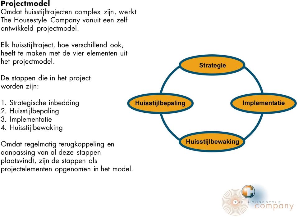 De stappen die in het project worden zijn: 1. Strategische inbedding 2. Huisstijlbepaling 3. Implementatie 4.