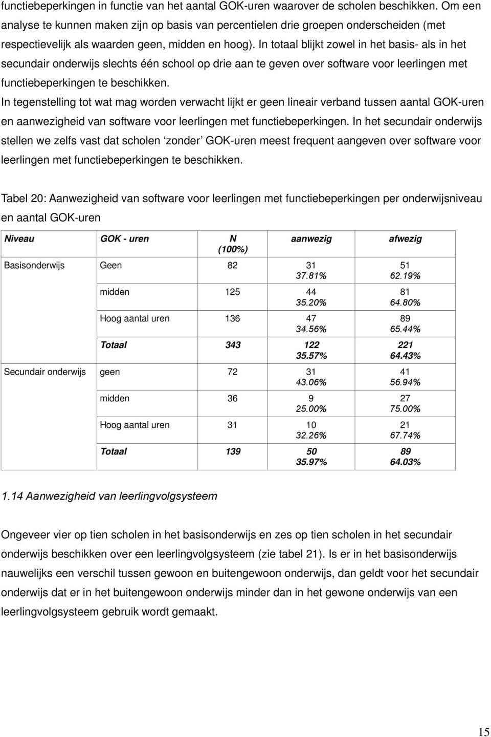 In totaal blijkt zowel in het basis- als in het secundair onderwijs slechts één school op drie aan te geven over software voor leerlingen met functiebeperkingen te beschikken.