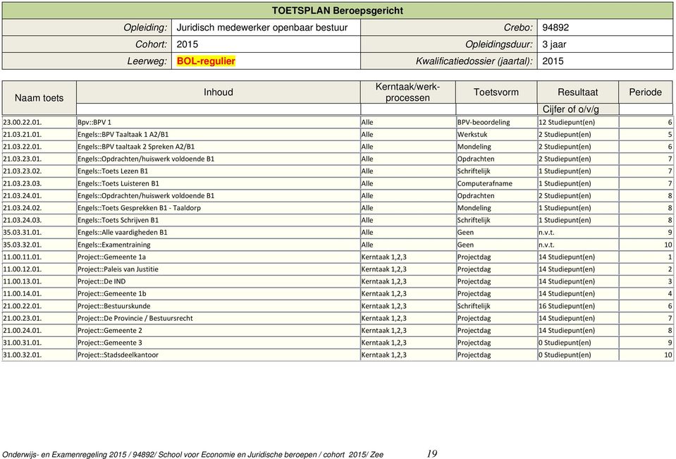 03.22.01. Engels::BPV taaltaak 2 Spreken A2/B1 Alle Mondeling 2 Studiepunt(en) 6 21.03.23.01. Engels::Opdrachten/huiswerk voldoende B1 Alle Opdrachten 2 Studiepunt(en) 7 21.03.23.02.