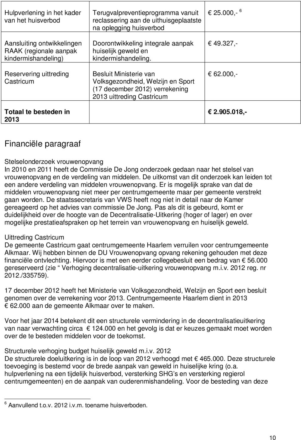 Besluit Ministerie van Volksgezondheid, Welzijn en Sport (17 december 2012) verrekening 2013 uittreding Castricum 25.000,- 6 49.327,- 62.000,- 2.905.