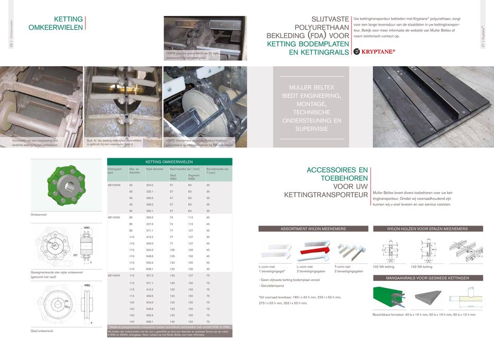 Bekijk voor meer informatie de website van Muller Beltex of neem telefonisch contact op.