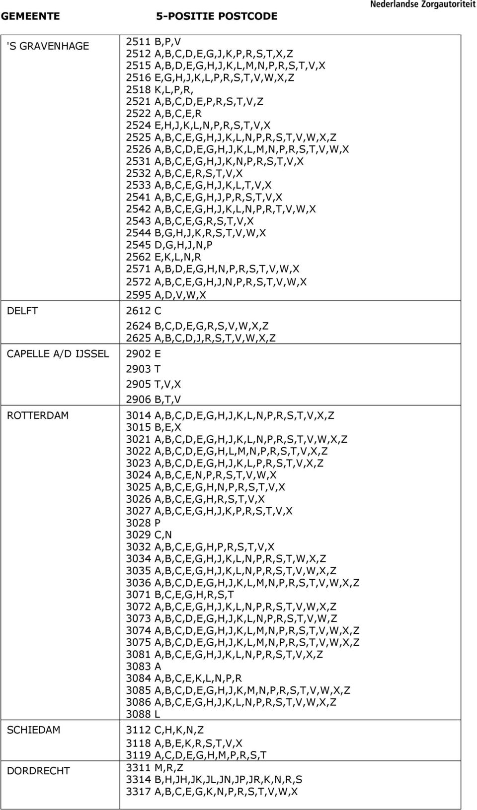 2531 A,B,C,E,G,H,J,K,N,P,R,S,T,V,X 2532 A,B,C,E,R,S,T,V,X 2533 A,B,C,E,G,H,J,K,L,T,V,X 2541 A,B,C,E,G,H,J,P,R,S,T,V,X 2542 A,B,C,E,G,H,J,K,L,N,P,R,T,V,W,X 2543 A,B,C,E,G,R,S,T,V,X 2544