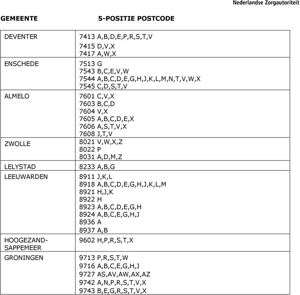 Heeft Krachtens De Paragrafen 2 En 4 Van Hoofdstuk 4 Van De Wet Marktordening Gezondheidszorg Wmg Pdf Gratis Download