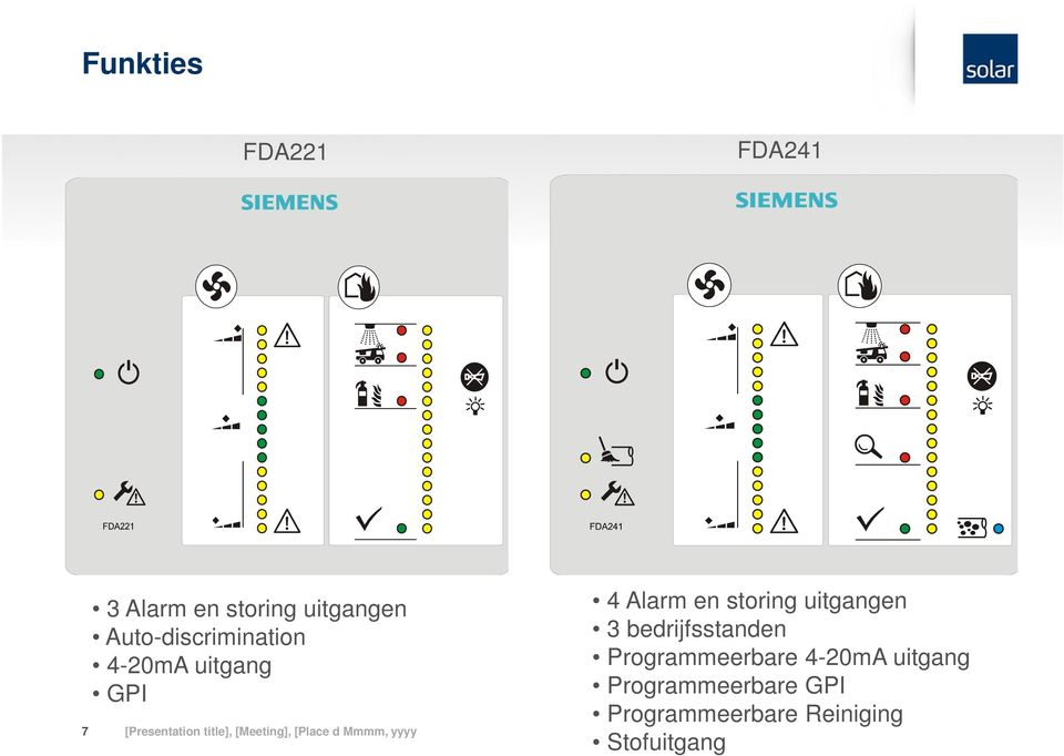 storing uitgangen 3 bedrijfsstanden Programmeerbare