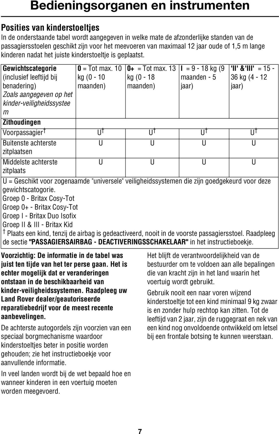 Gewichtscategorie (inclusief leeftijd bij benadering) Zoals aangegeven op het kinder-veiligheidssystee m 0 = Tot max. 10 kg (0-10 maanden) 0+ = Tot max.