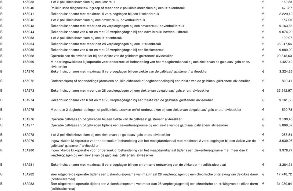 229,42 B 15A942 1 of 2 polikliniekbezoeken bij een navelbreuk/ bovenbuikbreuk 157,96 B 15A943 Ziekenhuisopname met meer dan 28 verpleegdagen bij een navelbreuk/ bovenbuikbreuk 9.