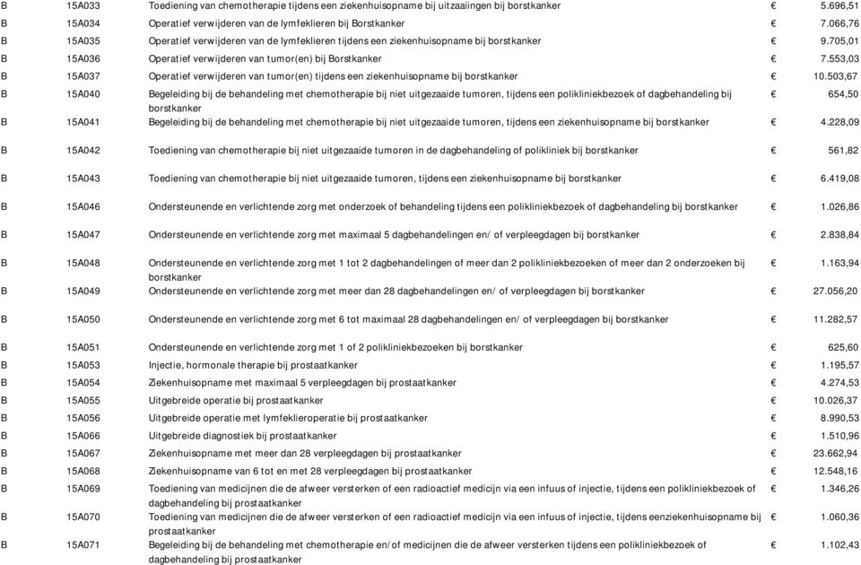 553,03 B 15A037 Operatief verwijderen van tumor(en) tijdens een ziekenhuisopname bij borstkanker 10.