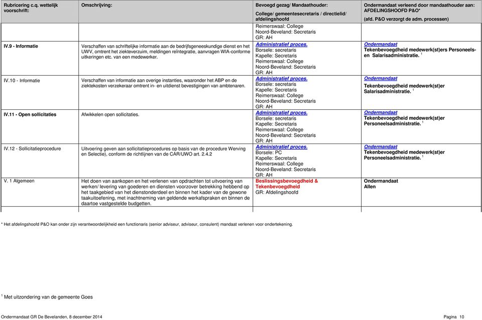 van een medewerker. Verschaffen van informatie aan overige instanties, waaronder het ABP en de ziektekosten verzekeraar omtrent in- en uitdienst bevestigingen van ambtenaren.