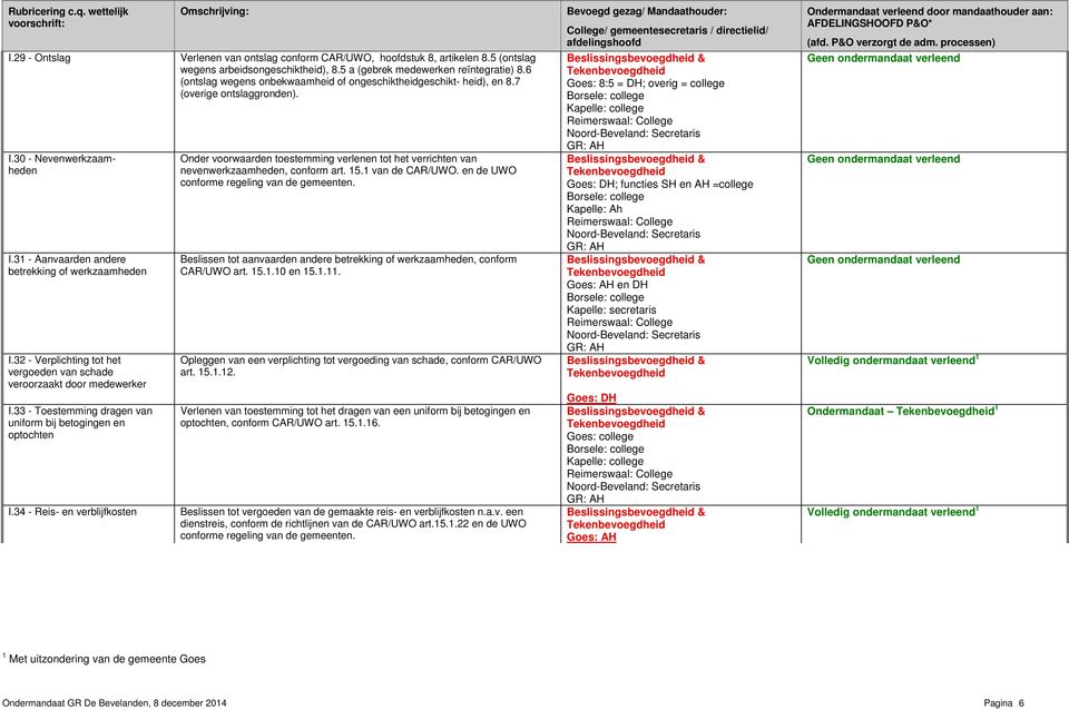 32 - Verplichting tot het vergoeden van schade veroorzaakt door medewerker I.