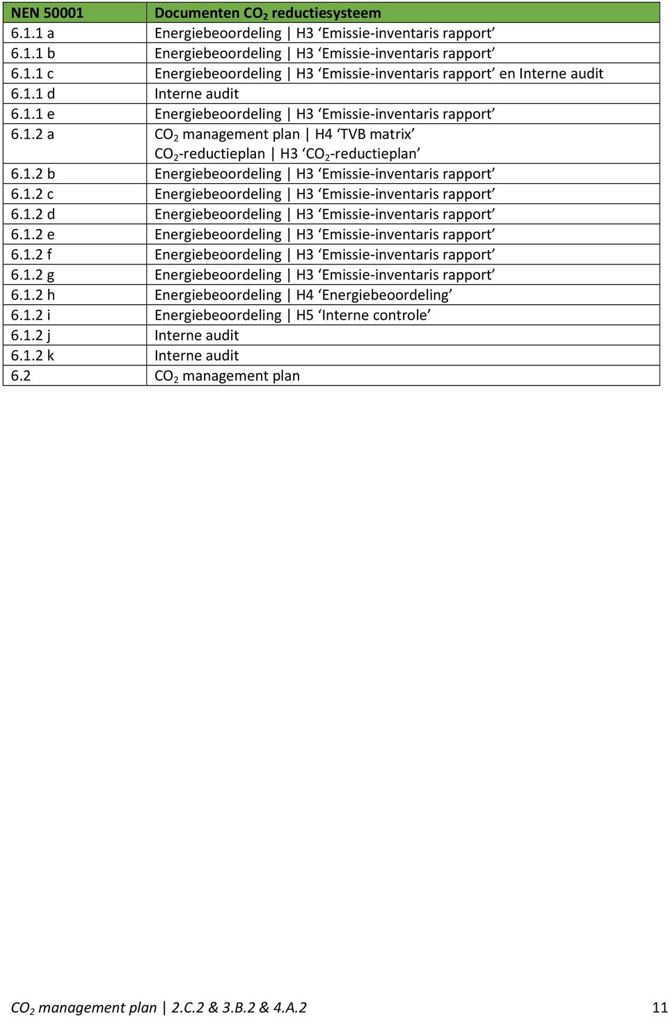 1.2 c Energiebeoordeling H3 Emissie-inventaris rapport 6.1.2 d Energiebeoordeling H3 Emissie-inventaris rapport 6.1.2 e Energiebeoordeling H3 Emissie-inventaris rapport 6.1.2 f Energiebeoordeling H3 Emissie-inventaris rapport 6.