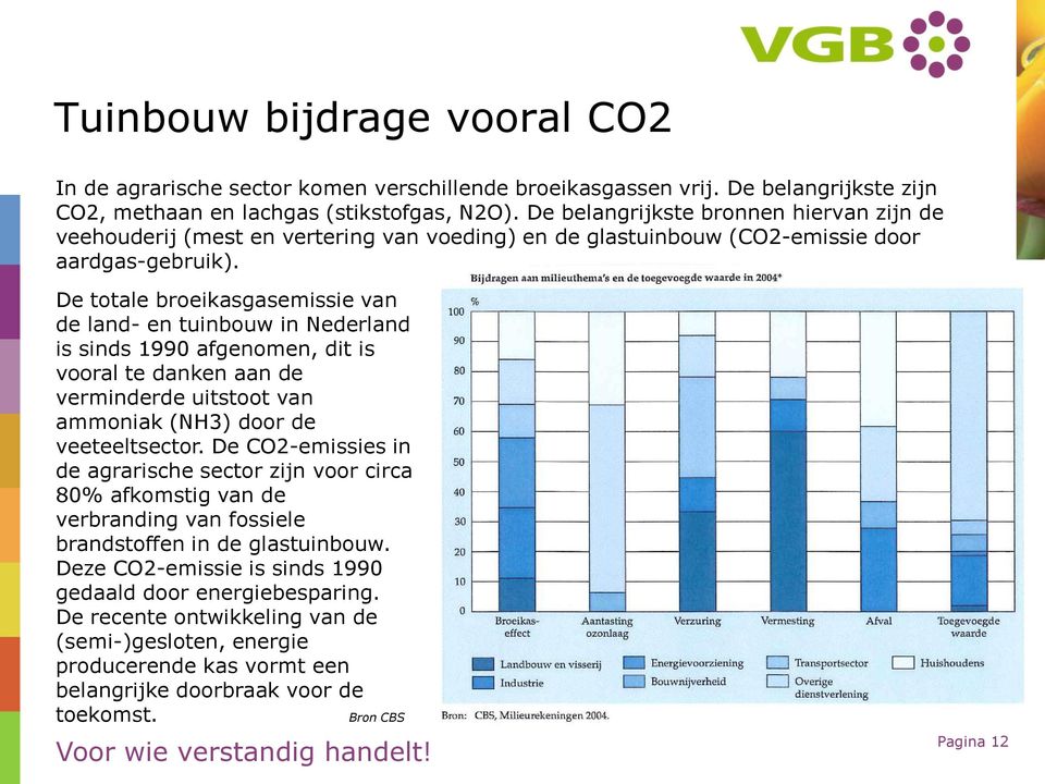 De totale broeikasgasemissie van de land- en tuinbouw in Nederland is sinds 1990 afgenomen, dit is vooral te danken aan de verminderde uitstoot van ammoniak (NH3) door de veeteeltsector.