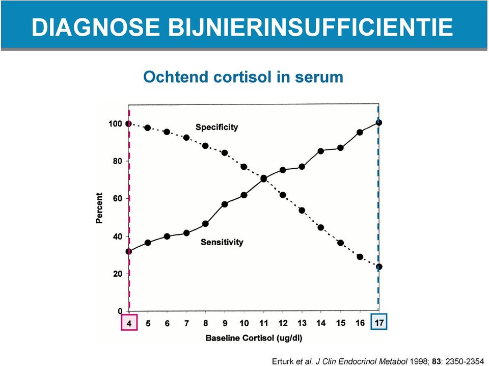 1998; 83: 2350-2354 DIAGNOSE