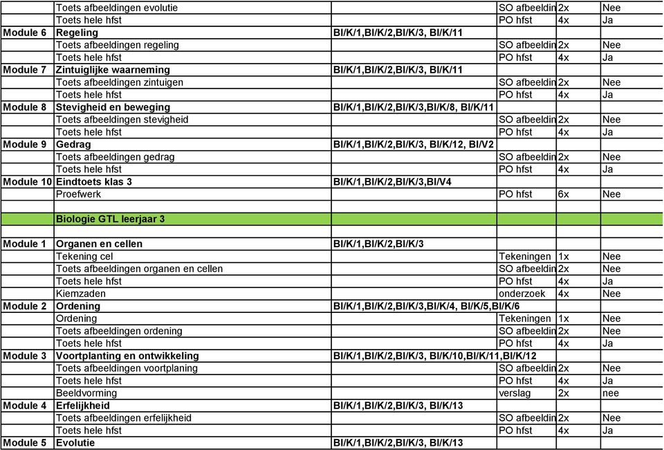 klas 3 BI/K/1,BI/K/2,BI/K/3,BI/V4 Proefwerk PO hfst 6x Nee Biologie GTL leerjaar 3 Module 1 Organen en cellen BI/K/1,BI/K/2,BI/K/3 Tekening cel Tekeningen 1x Nee Toets afbeeldingen organen en cellen