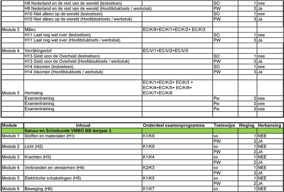 Verrijkingsstof EC/V/1+EC/V/2+EC/V/3 H13 Geld voor de Overheid (lestoetsen) SO H13 Geld voor de Overheid (Hoofdstuktoets / werkstuk) PW 3 Ja H14 Inkomen (lestoetsen) SO H14 Inkomen (Hoofdstuktoets /