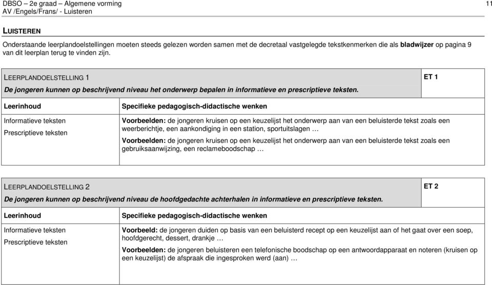 ET 1 Leerinhoud Informatieve teksten Prescriptieve teksten Specifieke pedagogisch-didactische wenken Voorbeelden: de jongeren kruisen op een keuzelijst het onderwerp aan van een beluisterde tekst