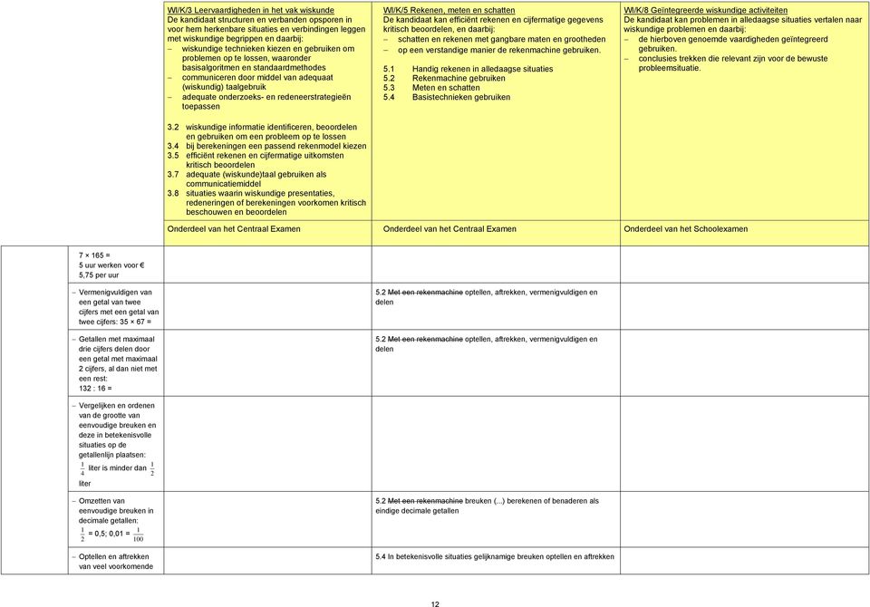 situaties vertalen naar kritisch beoordelen, en daarbij: wiskundige problemen en daarbij: schatten en rekenen met gangbare maten en grootheden de hierboven genoemde vaardigheden geïntegreerd op een