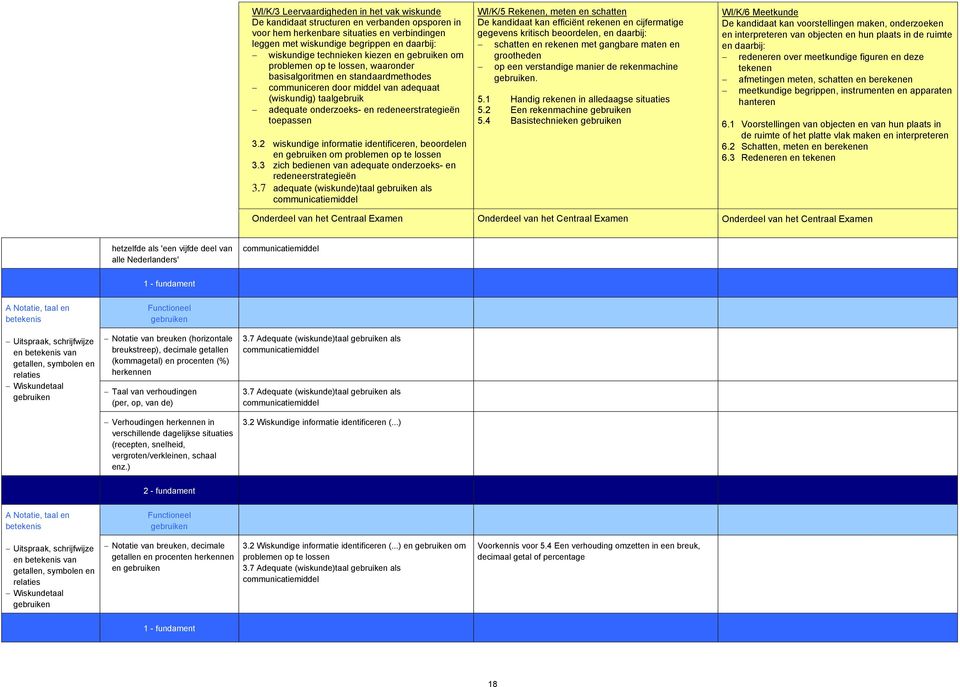 3 zich bedienen van adequate onderzoeks- en redeneerstrategieën 3.