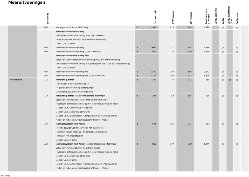 0 221 395 1.666 - - PW3 Koelvloeistofvoorverwarming (i.c.m. 4MOTION) 8 179 320 1.