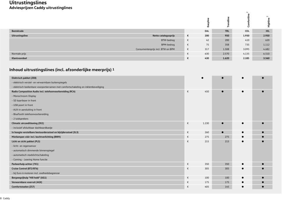 560 Inhoud uitrustingslines (incl.