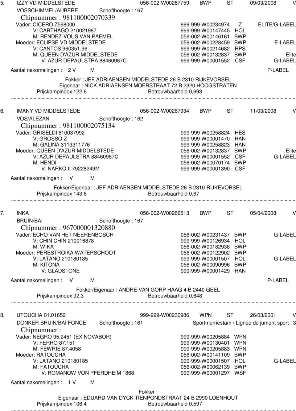 96 999-999-W00214682 RPS M: QUEEN D'AZUR MIDDELSTEDE 056-002-W00132837 BWP Elite V: AZUR DEPAULSTRA 88460987C 999-999-W00001552 CSF G-LABEL Aantal nakomelingen : 2 V M P-LABEL Fokker : JEF ADRIAENSEN