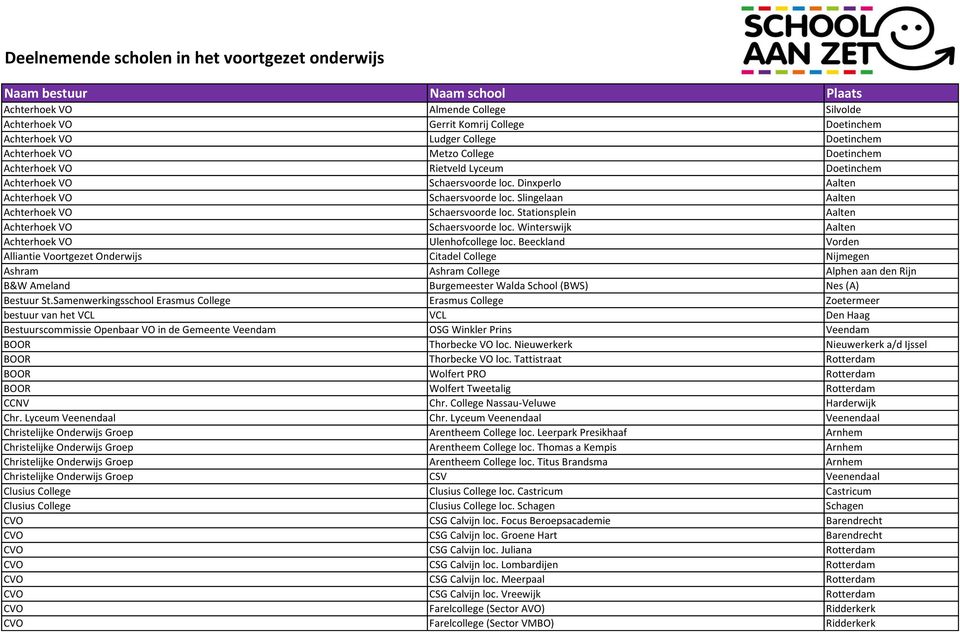 Winterswijk Aalten Achterhoek VO Ulenhofcollege loc.