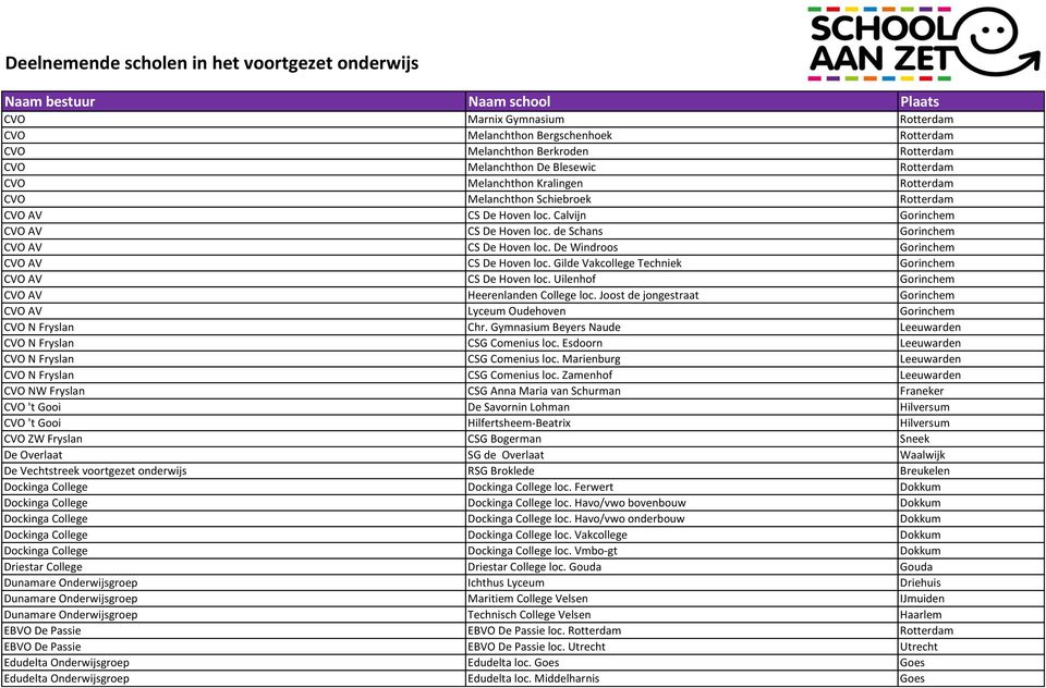 Gilde Vakcollege Techniek Gorinchem CVO AV CS De Hoven loc. Uilenhof Gorinchem CVO AV Heerenlanden College loc. Joost de jongestraat Gorinchem CVO AV Lyceum Oudehoven Gorinchem CVO N Fryslan Chr.