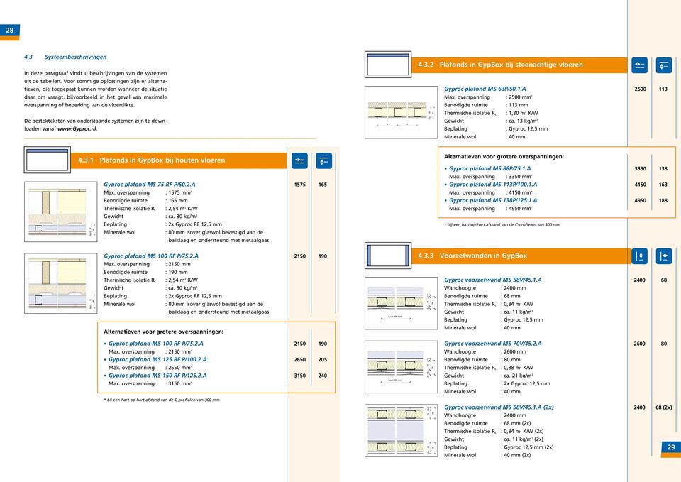 De bestekteksten van onderstaande systemen zijn te downloaden vanaf www.gyproc.nl. 4.3.2 Plafonds in GypBox bij steenachtige vloeren Gyproc plafond MS 63P/50.1.A 2500 113 Max.