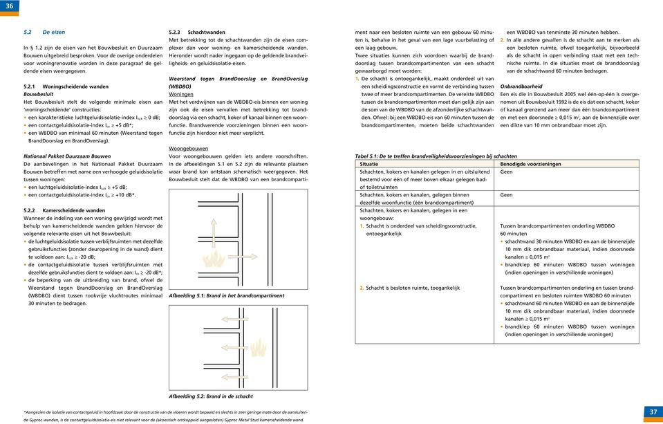 1 Woningscheidende wanden Bouwbesluit Het Bouwbesluit stelt de volgende minimale eisen aan woningscheidende constructies: een karakteristieke luchtgeluidsisolatie-index I lu;k 0 db; een