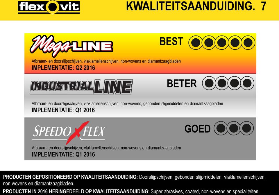 vlaklamellenschijven, non-wovens, gebonden slijpmiddelen en diamantzaagbladen IMPLEMENTATIE: Q1 2016 GOED Afbraam- en doorslijpschijven, vlaklamellenschijven,