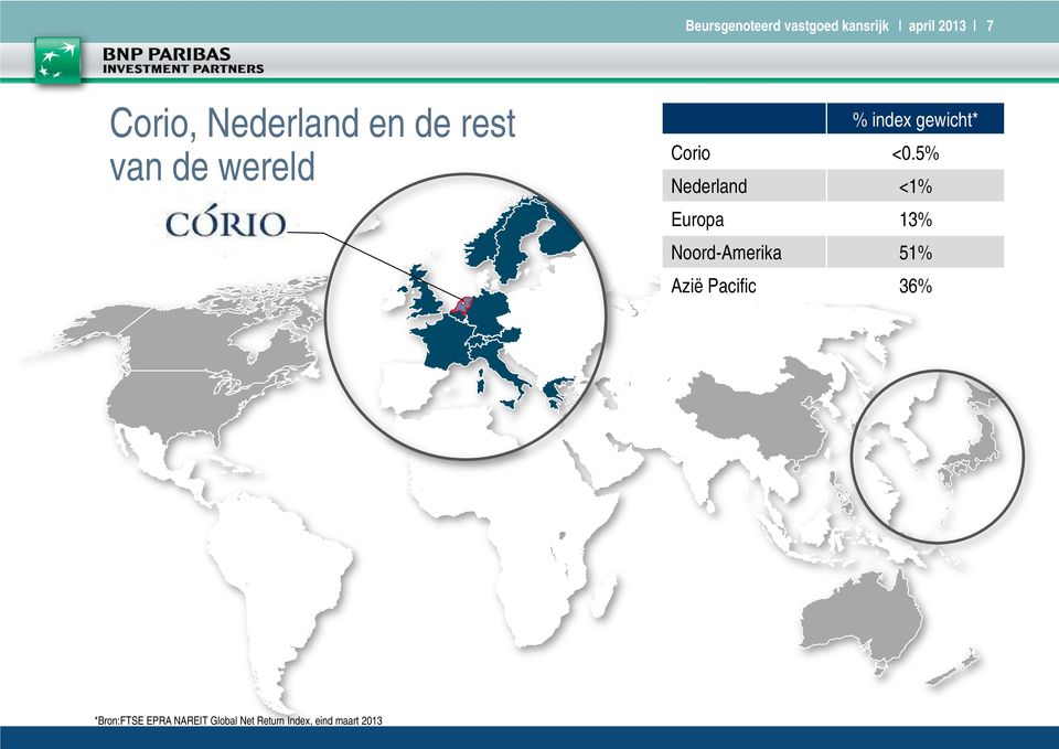 <0.5% Nederland <1% Europa 13% Noord-Amerika 51% Azië