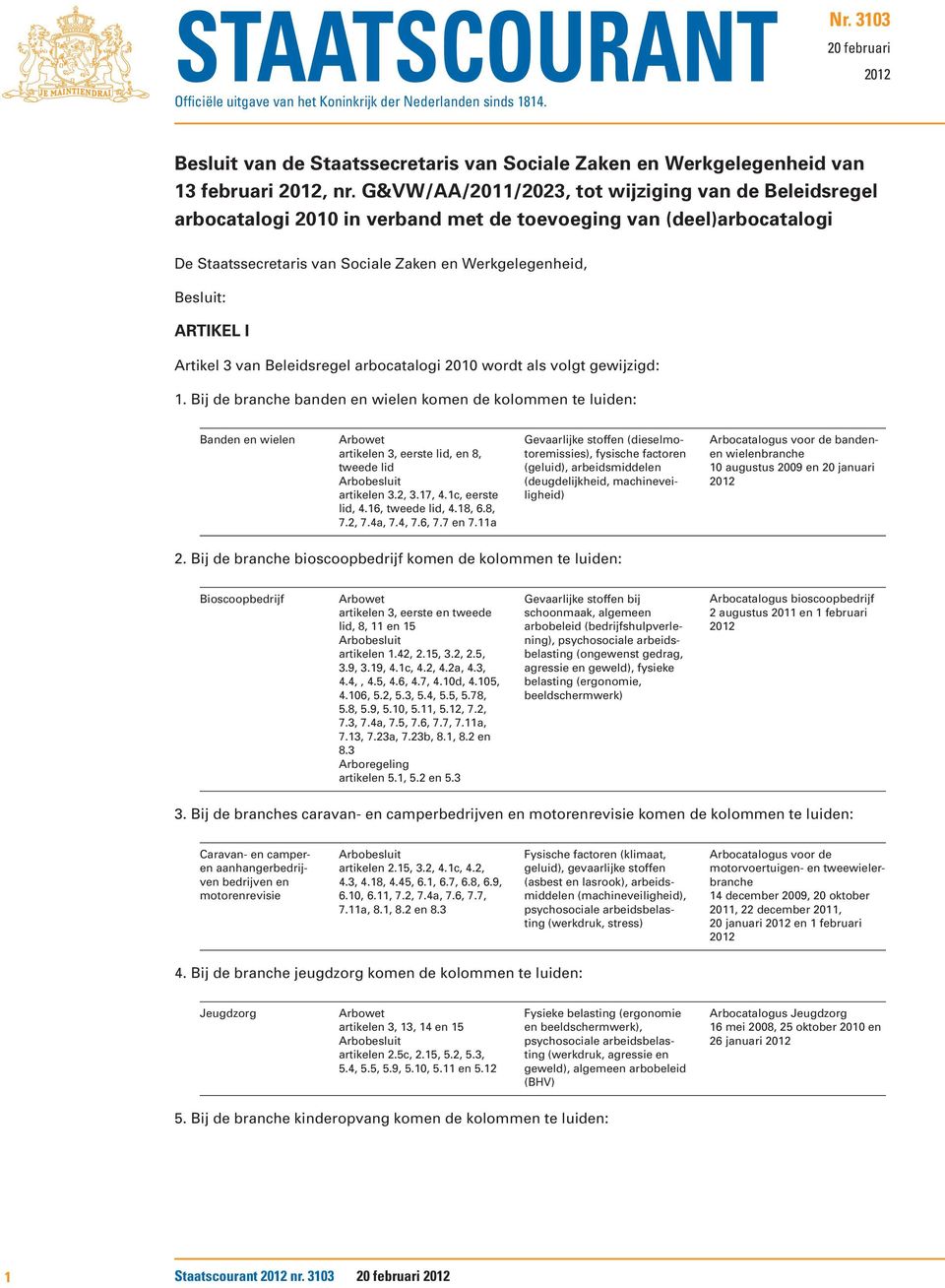 volgt gewijzigd: 1. Bij de branche banden en wielen komen de kolommen te luiden: Banden en wielen artikelen 3, eerste lid, en 8, tweede lid artikelen 3.2, 3.17, 4.1c, eerste lid, 4.16, tweede lid, 4.